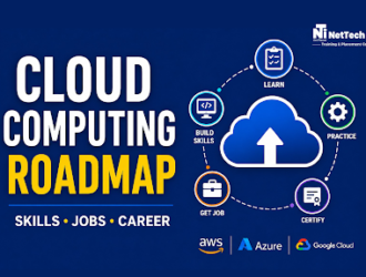 Cloud Computing Roadmap