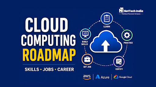 Cloud Computing Roadmap